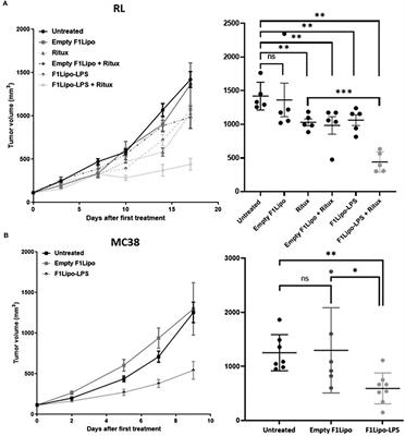 A systemically administered detoxified TLR4 agonist displays potent antitumor activity and an acceptable tolerance profile in preclinical models